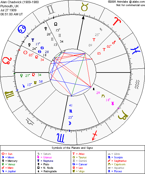 natal chart